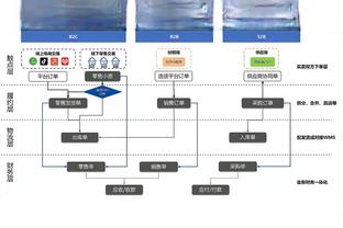 媒体人：国奥输马来西亚不可怕，可怕的是大家都觉得正常